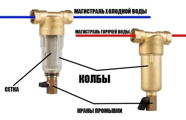 Фильтр для воды тонкой очистки