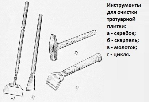 Инструменты для подготовки поверхности под оштукатуривание