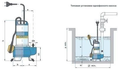 Фекальный насос для откачки канализации