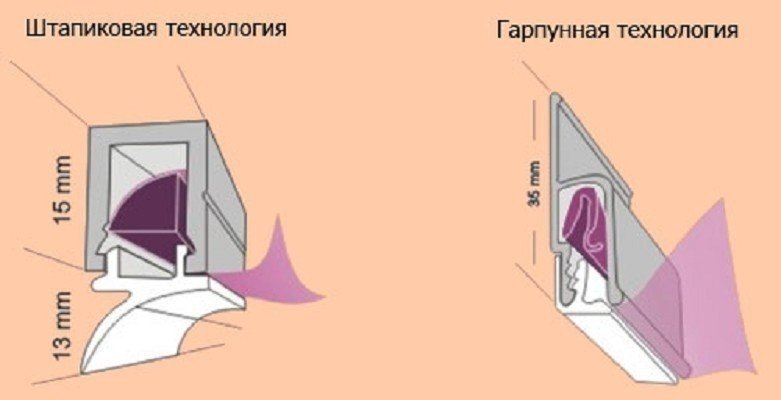 Гарпунная система крепления натяжных потолков