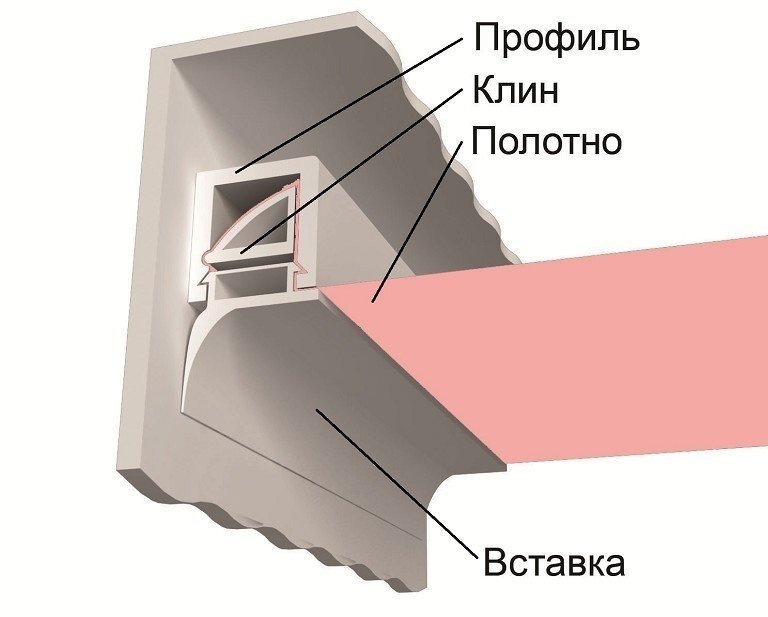 Штапиковая система крепления натяжного потолка