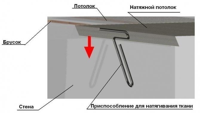 Крепление натяжного потолка к проёму в потолке