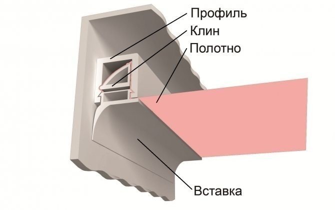 Штапиковая система крепления натяжного потолка