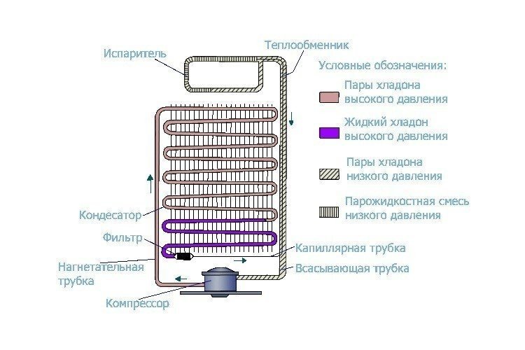 Капельная система разморозки холодильника схема
