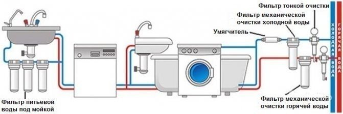 Схемы установки фильтров для очистки воды холодной воды
