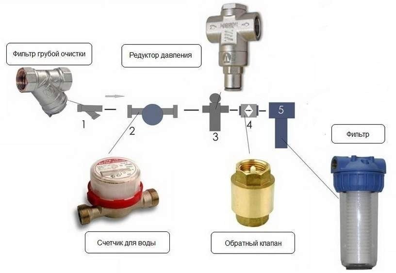 Схема подключения редуктора давления воды с манометром