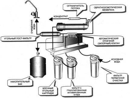 Схема подключения фильтров для очистки воды цептер
