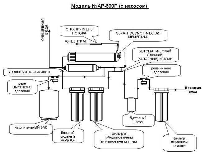 Система обратного осмоса aquapro схема подключения