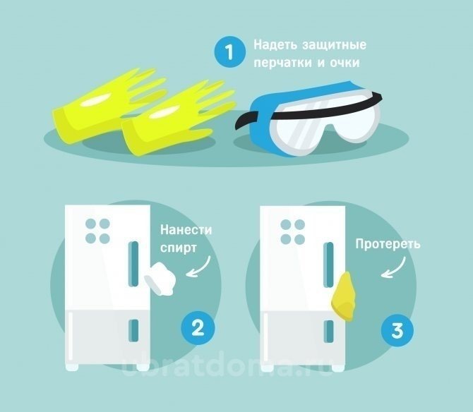 Перчатки маска защитные очки