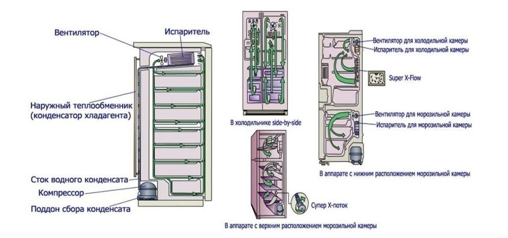Холодильник бирюса схема испарителя