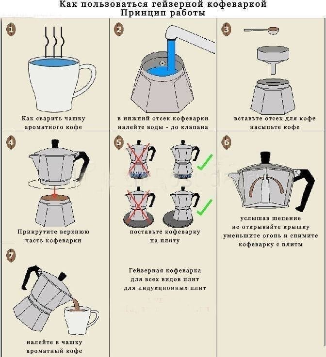Гейзерная кофеварка принцип приготовления кофе