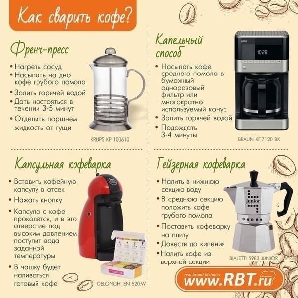 Пропорции кофе и воды для капельной кофеварки