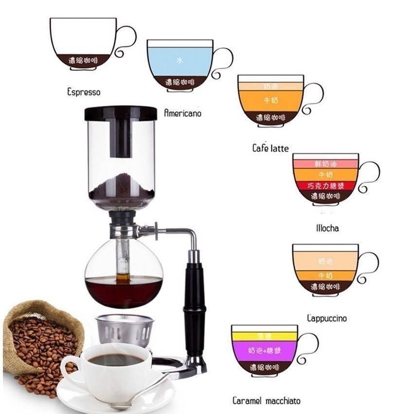 Пропорции кофе и воды для капельной кофеварки