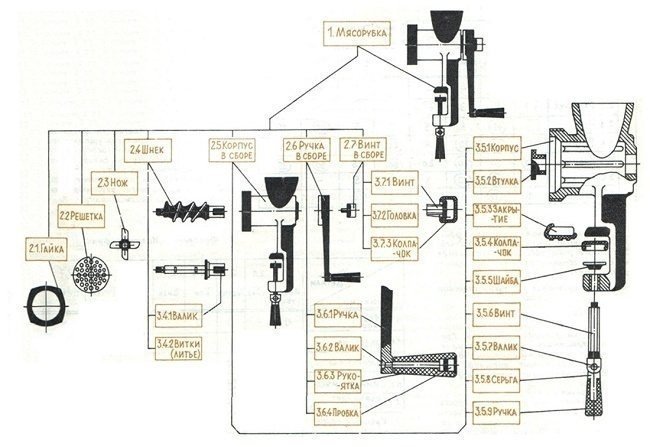 Схема сборки мясорубки механической ручной