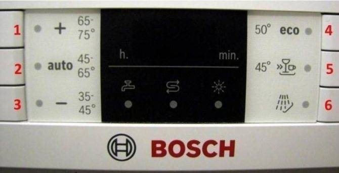 Индикатор посудомоечной машины бош bosch