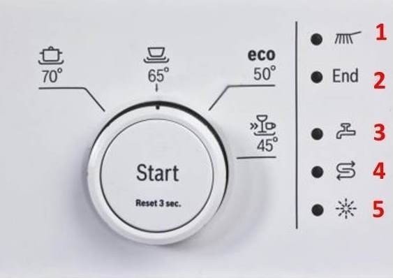 Посудомоечная машина bosch индикатор на панели