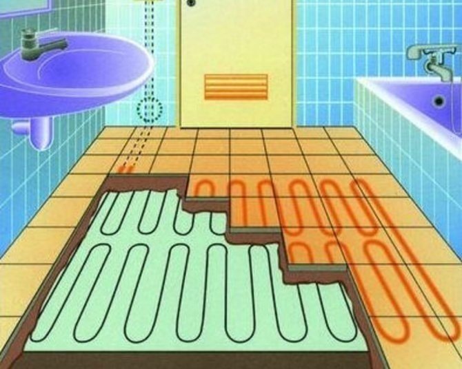 Электрический теплый пол в ванной