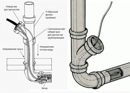 Ревизия-прочистка канализационная труба