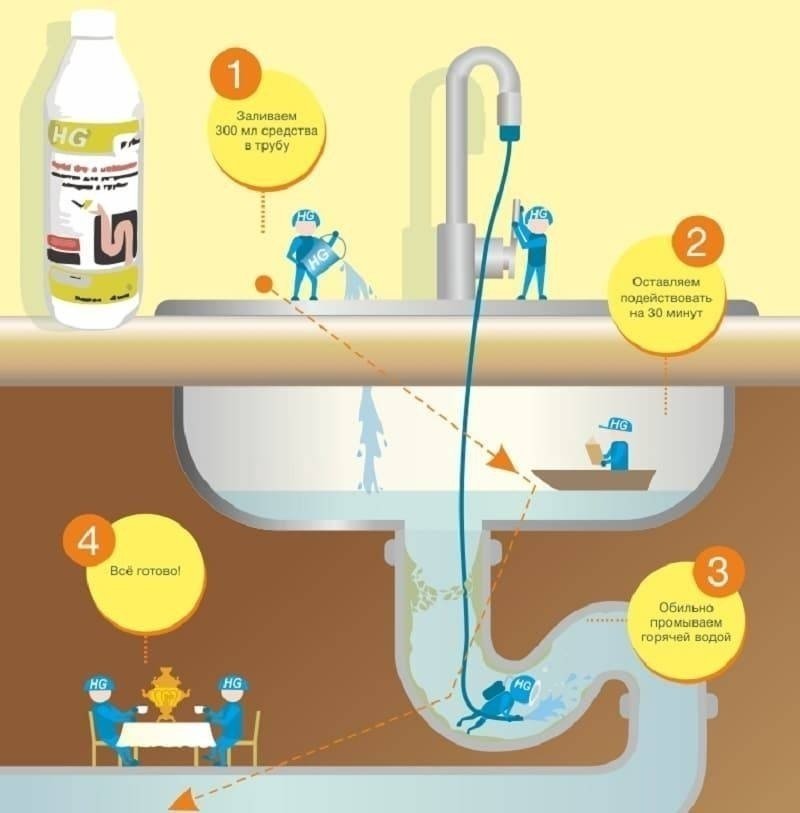 Системы защиты от протечек воды схема монтажа