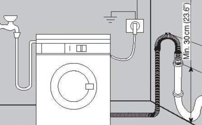 Схема подключения сливного шланга стиральной машины lg