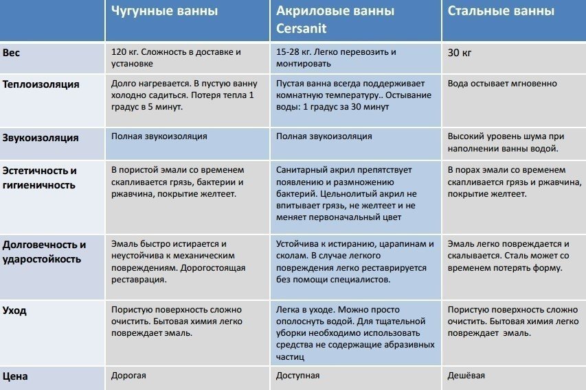 Достоинства и недостатки