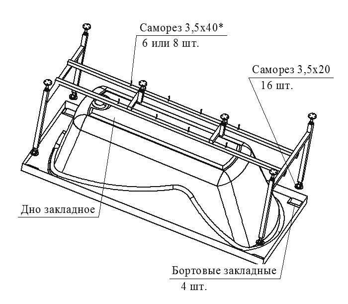 Схема установки акриловой ванны на каркас