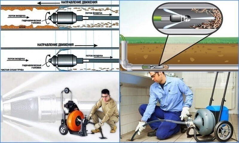 Гидродинамика прочистка системы канализации